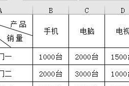 电脑配件估价表格图片如何制作？