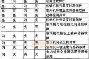 海信空调E5故障排除与维修方法（解决海信空调E5故障的有效措施及技巧）
