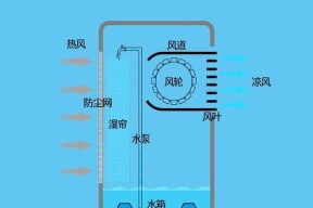 解决空调扇声音过大的问题（如何降低空调扇的噪音）
