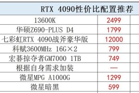 作图电脑配置组装图片如何解读？哪些部件对性能影响最大？