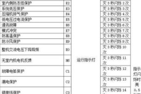 格力空调C4故障代码解析与维修方法（深入了解C4故障代码的原因与解决方案）
