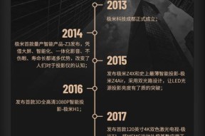投影仪涨价的原因分析（行业需求增长驱动价格上涨）