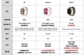适合妈妈使用的智能手表有哪些？如何选择？