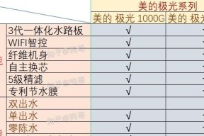 定频与变频空调的区别（揭秘美的定频与变频空调的特点和优劣）