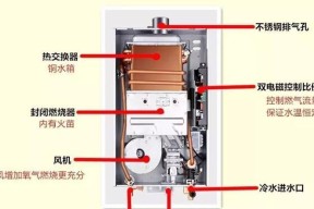 美的热水器排污孔拆卸方法（轻松解决热水器排污孔问题）