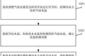 热水器的执行编号有何含义？如何查找？
