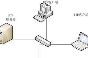 Pro服务器的含义是什么？它与普通服务器有何不同？