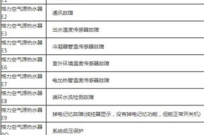 格力柜机故障E1的原因及维修方案（详解格力柜机故障E1的原因）