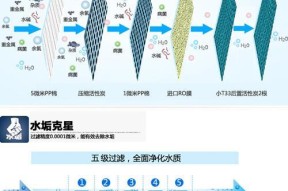 壁挂净水器一体机安装指南（轻松学会壁挂净水器一体机的正确安装方法）