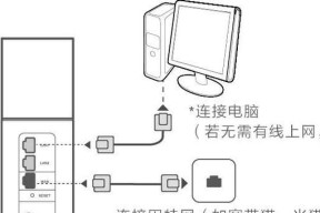 扩展器配置路由器网络的方法是什么？常见问题有哪些？