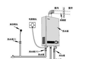 万和燃气热水器E3故障码的修理方法（解决万和燃气热水器E3故障码的有效措施）