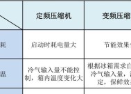 夏普冰箱频繁启动的原因及维修方法（解决夏普冰箱频繁启动问题的有效措施）