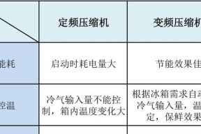 夏普冰箱频繁启动的原因及维修方法（解决夏普冰箱频繁启动问题的有效措施）