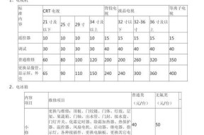 电视机背光屏维修价格揭秘（了解电视机背光屏维修费用）