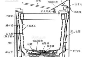 小天鹅洗衣机出现C8错误如何检查和维修？
