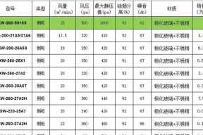 油烟机火灾危险性分析与预防措施（揭开油烟机停机着火的真相）