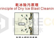 干洗机里有水汽的解决方法（应对干洗机内部湿气的有效措施）