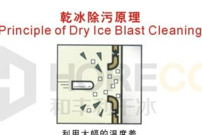 干洗机里有水汽的解决方法（应对干洗机内部湿气的有效措施）