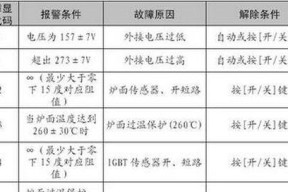 奥特斯空调显示E2故障的原因及解决方法（解读奥特斯空调显示E2故障）