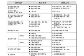 海尔变频洗衣机维修指南（解决您的洗衣机问题）