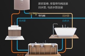 如何正确清洗英皇电器抽油烟机（简单易行的清洁方法）