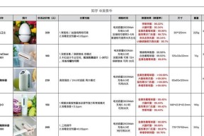 如何处理冰柜发臭问题（解决冰柜异味的有效方法）