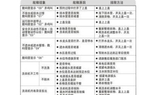 深度解析惠而浦洗衣机显示F9代码的原因（探寻F9代码背后的故障源头）