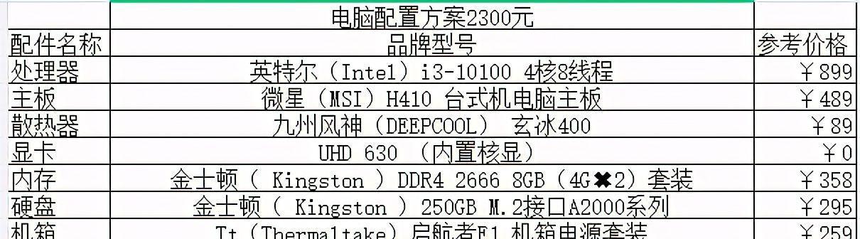 如何选择性价比高的组装电脑配置清单（以性价比为主导）  第2张