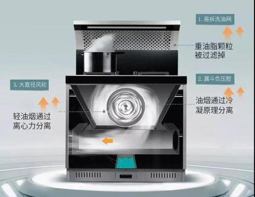 如何解决集成灶烟管短的问题（应对集成灶烟管短的实用方法）  第1张