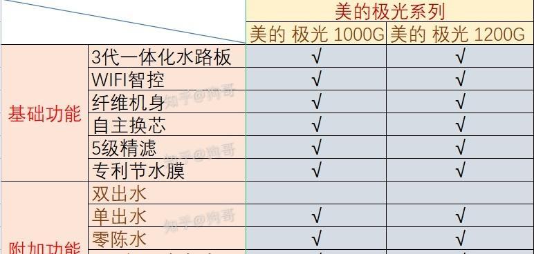 定频与变频空调的区别（揭秘美的定频与变频空调的特点和优劣）  第1张