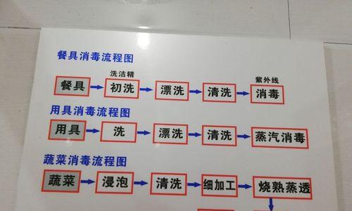 如何清洗生锈的美的燃气灶（简单有效的方法让您的燃气灶焕然一新）  第1张