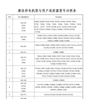 探索LG空调万能遥控器代码的功能和使用方法（了解LG空调万能遥控器代码的优势与便利性）  第1张