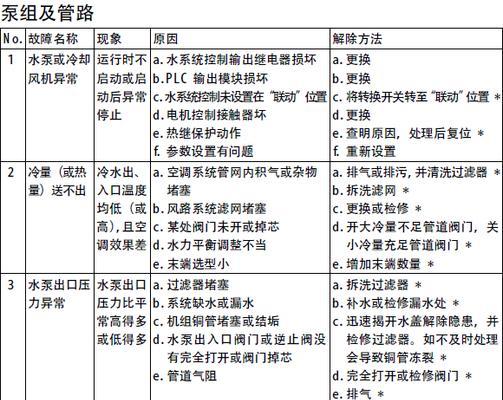 如何处理约克空调eF2故障（解决约克空调eF2故障的实用指南）  第1张