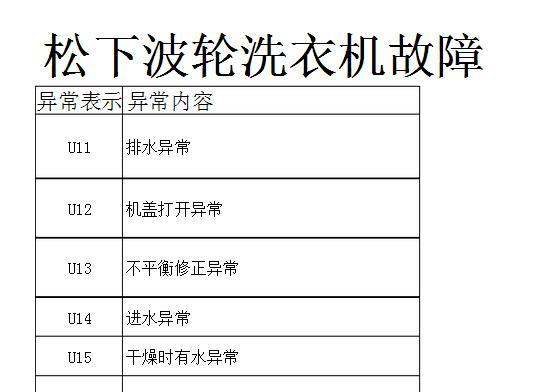 洗衣机显示U4故障解析与解决方法（探究洗衣机显示U4故障的原因及有效处理措施）  第1张