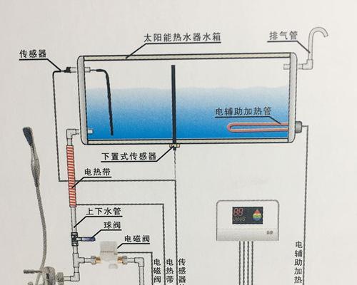 以太阳能智能显示器接线方法解析（探索以太阳能智能显示器的连接方式）  第1张
