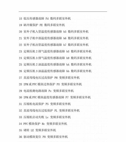 解析日本中央空调故障代码，快速排除故障（掌握关键代码）  第1张