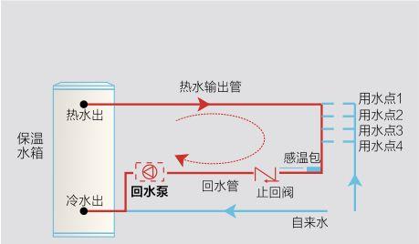 中央空调回水问题排查指南（深入分析中央空调回水问题的原因及解决方法）  第1张