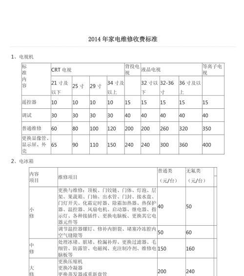 电视机背光屏维修价格揭秘（了解电视机背光屏维修费用）  第1张