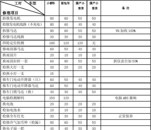 松岗冰柜家电维修费用分析（为什么以价格为主要考虑因素）  第1张