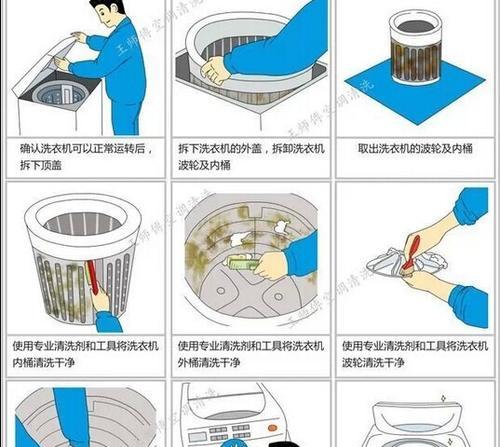 如何自己清洗油烟机盒（简单实用的清洁方法及注意事项）  第1张
