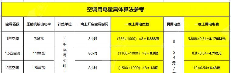 空调功率的计算方法与相关知识（了解空调功率如何影响使用效果）  第1张