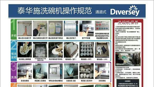 饭堂大型油烟机清洗方法（有效清洗油烟机的关键步骤与技巧）  第1张
