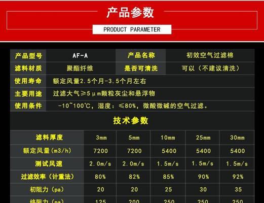 G3中央空调显示异常问题解决方法（探究G3中央空调显示异常的原因及解决方案）  第1张