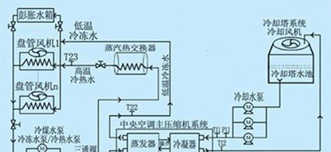 空调制冷出现热风的原因（揭秘空调制冷时为何会吹出热风）  第1张