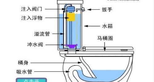 如何正确安装马桶（安装马桶的注意事项和步骤）  第1张