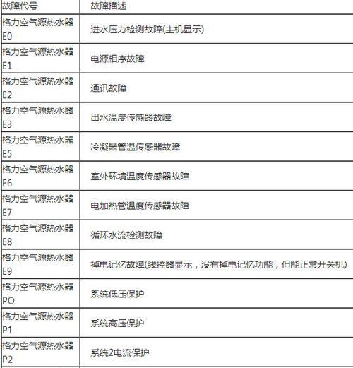 格力柜机故障E1的原因及维修方案（详解格力柜机故障E1的原因）  第1张