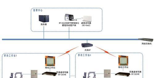 RFID智能饮水机（基于RFID技术的智能饮水机推动健康生活方式）  第1张
