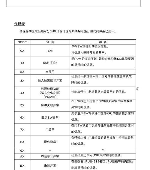 东芝211复印机维修代码解析（了解复印机故障代码）  第1张