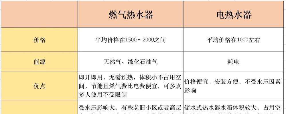 天然气热水器突然自燃的危险及防范措施（天然气热水器自燃的原因和预防方法）  第1张