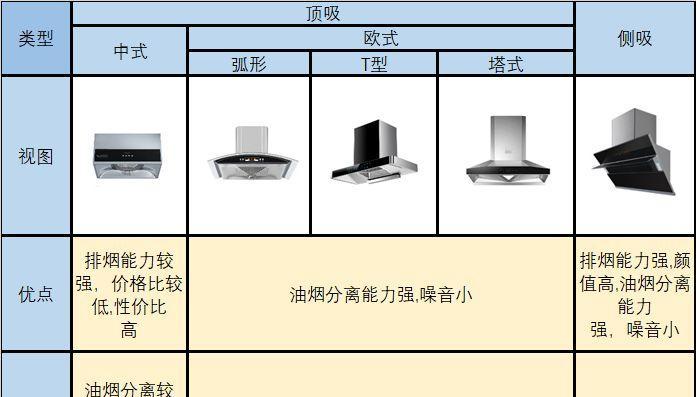 油烟机不启动原因及解决方法（为什么油烟机不启动）  第1张